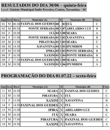 Joguinhos Aberto: Confira os resultados e próximos jogos