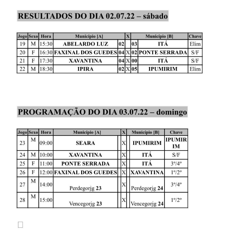 Joguinhos Abertos: Confira os jogos do último dia de competição