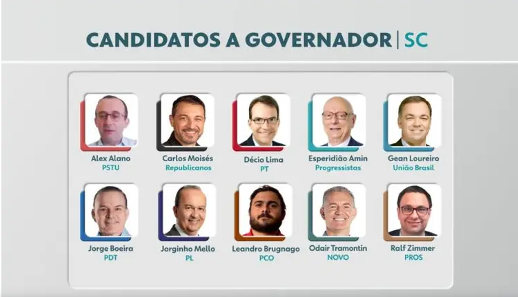 Jorginho Mello e Carlos Moisés estão empatados com 20%, aponta pesquisa Ipec