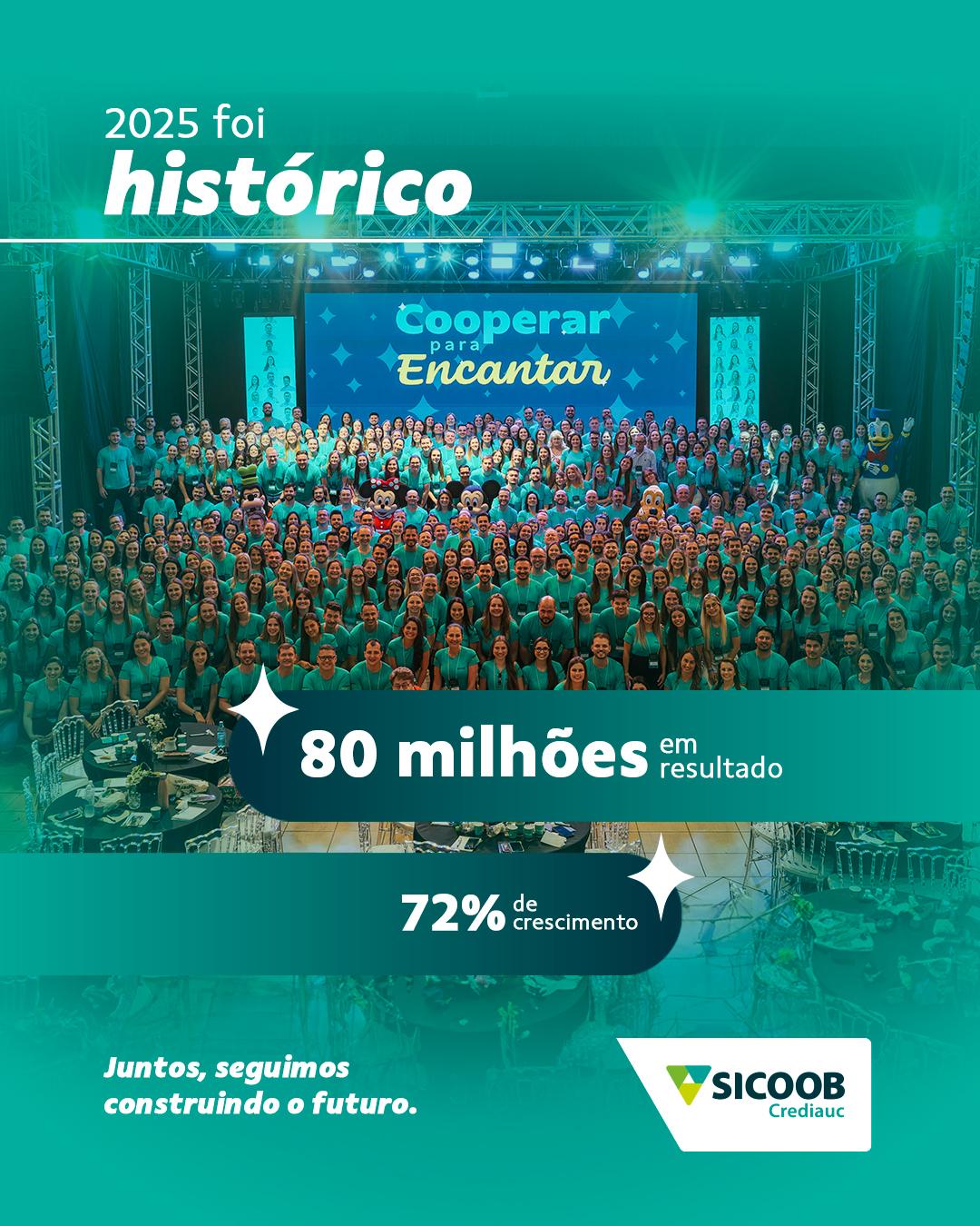 Sicoob Crediauc registra maior resultado da história em 41 anos